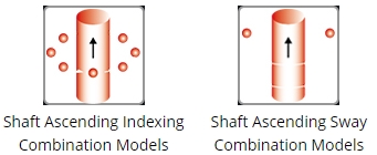 Up-Down Sway Model / FN Series Up-Down Sway Model / FN Series